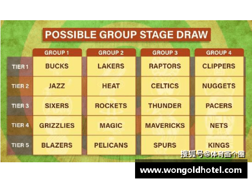 深入NBA：球队简介、赛制与分布